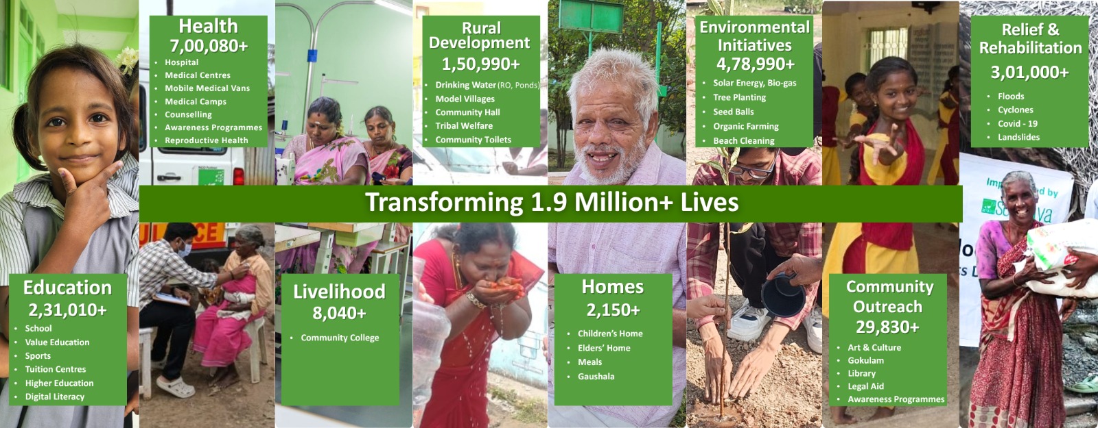 Transforming 1.9M+ Lives